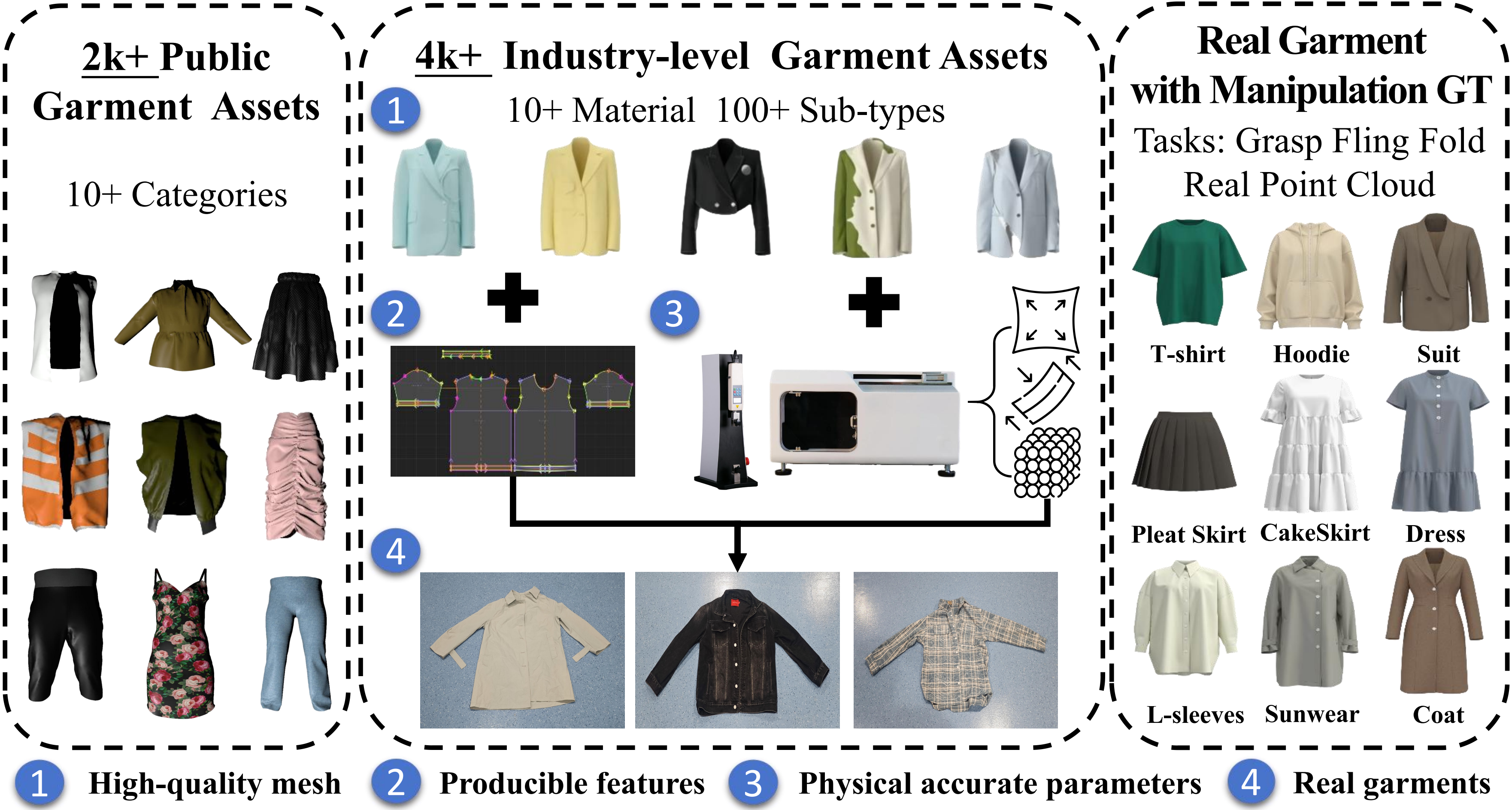 RGBench garment dataset