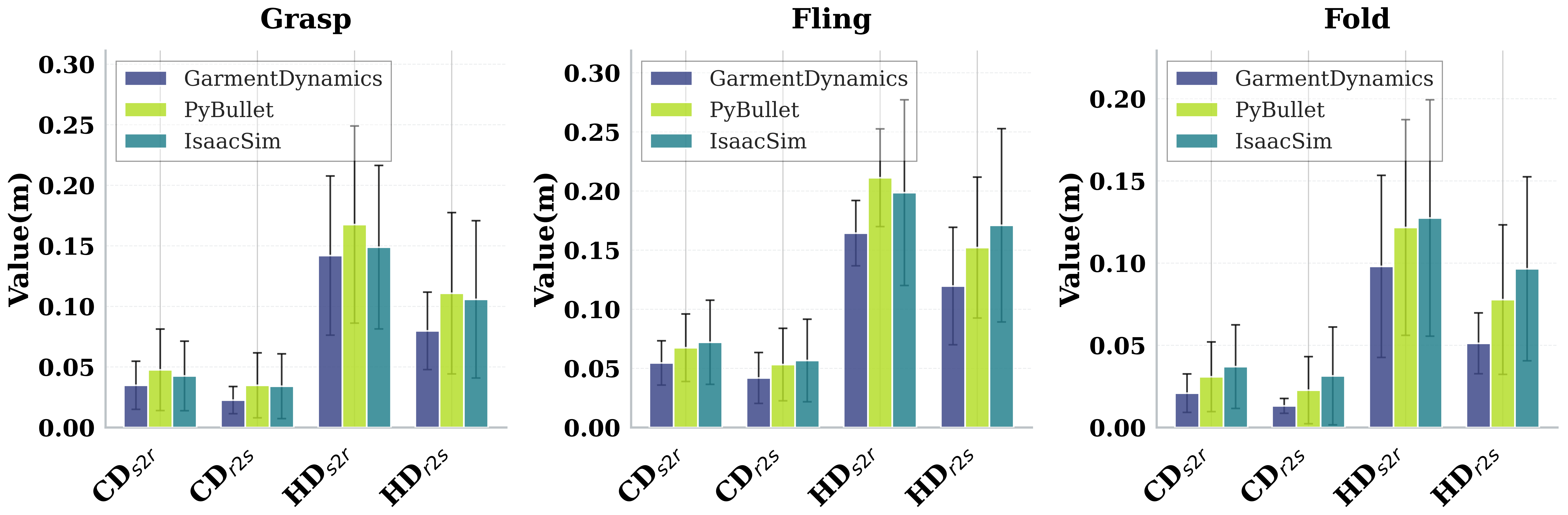 RGBench garment results